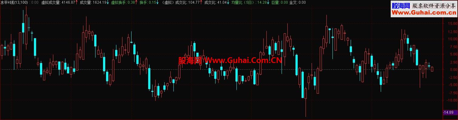 水平放置的K线