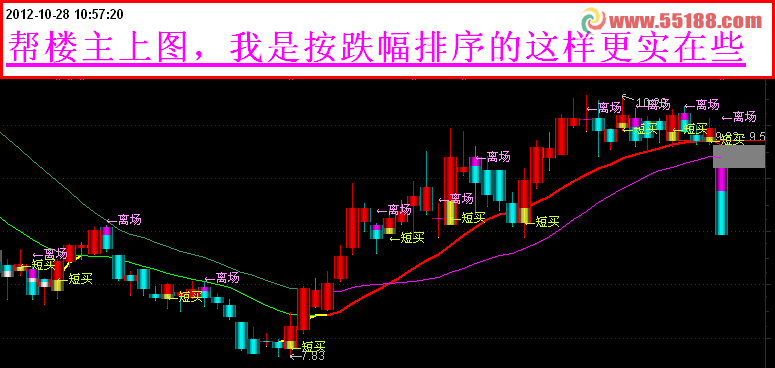 通达信超短线公式主图指标