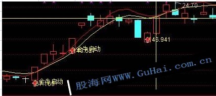 【通达信】金牛启动密码主图公式