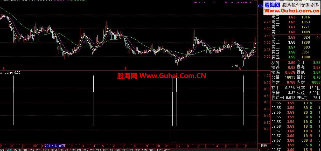 黑马启动源码副图
