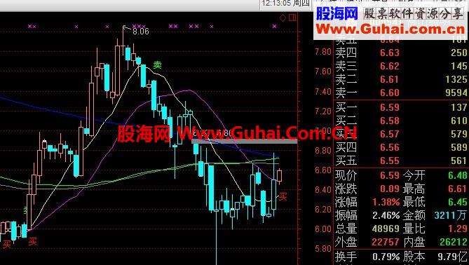 超级波段 操作 人间极品