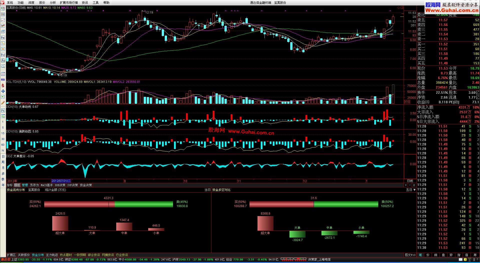 通达信金融终端V7.054内测版2013年1月17日更新