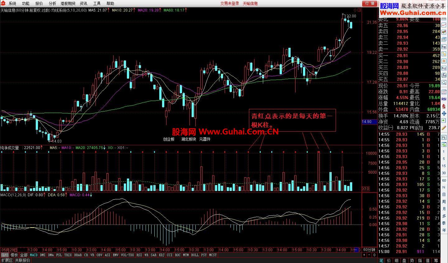 通达信纯净成交量（源码、附图、说明）
