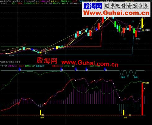 通达信庄筹副图指标公式