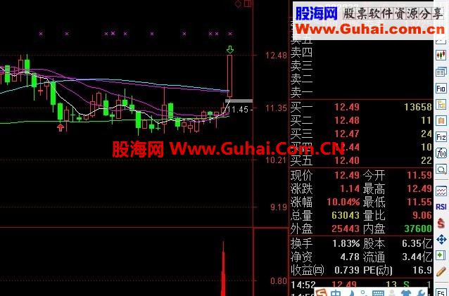 通达信值得试试的超短选股公式