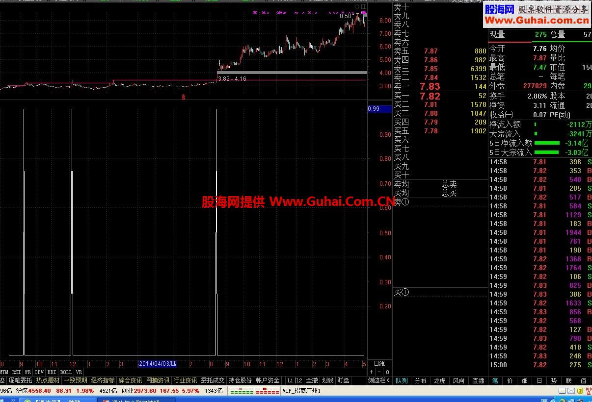 一种就是乌云盖顶（峰顶大阴线），另一种就是避雷针（长上影线）