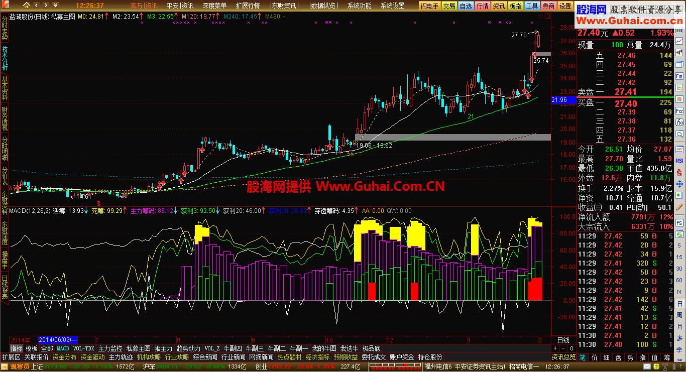 主力吸筹副图和选股公式