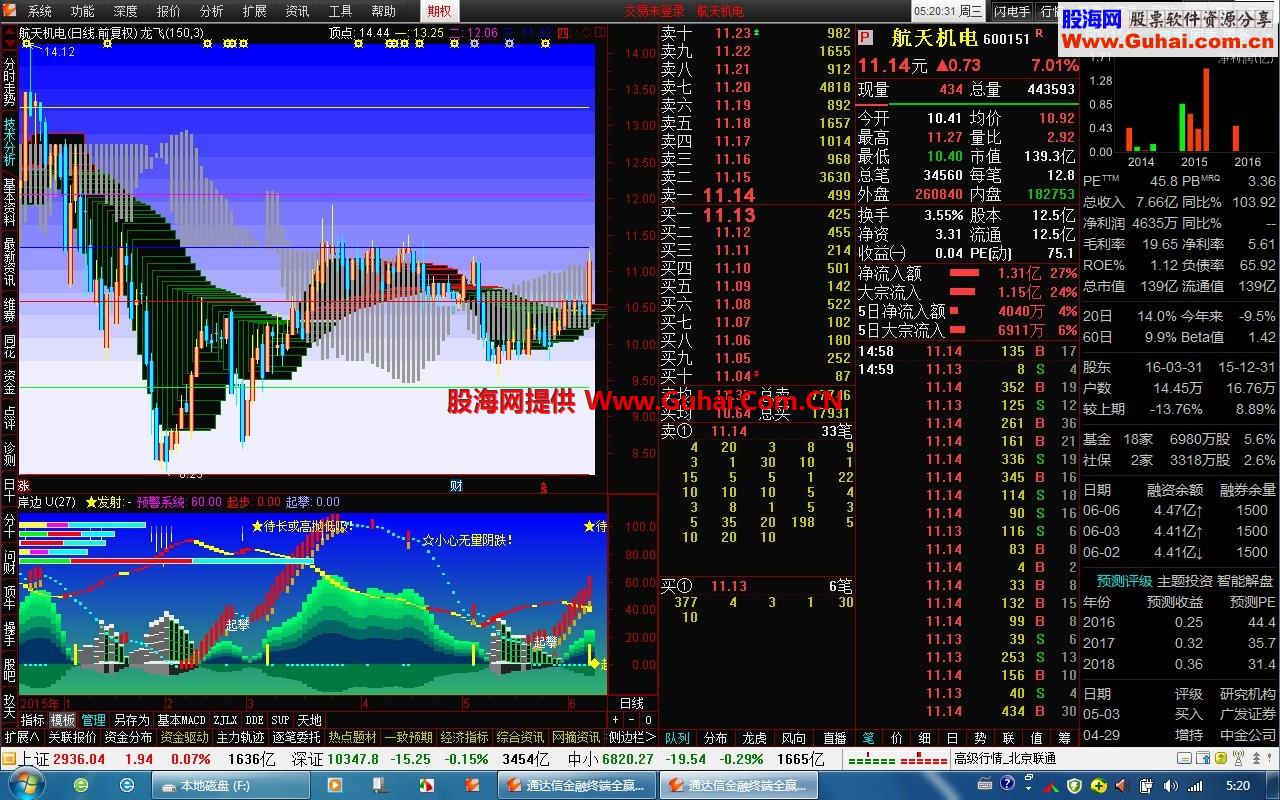 好用的通达信★【RZ__5.87C地久天长星空版】★ 