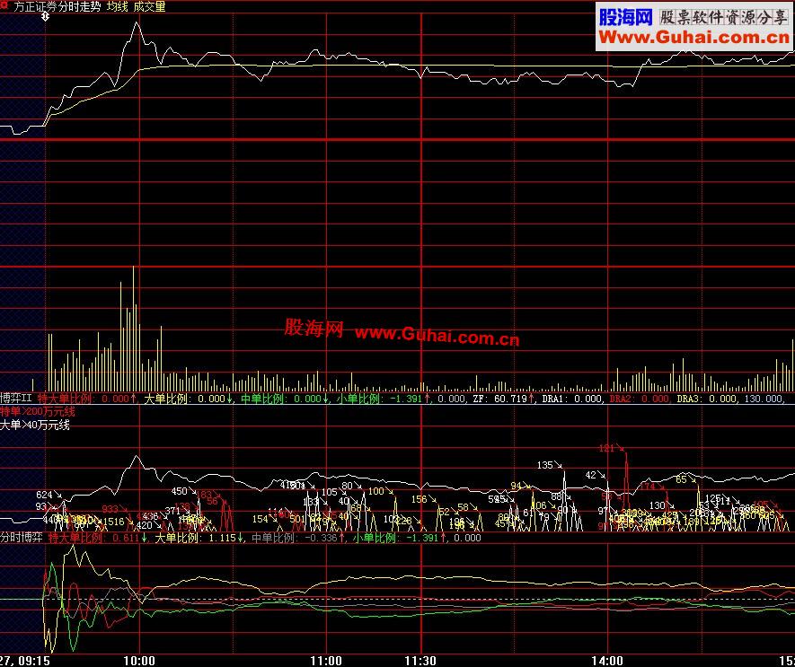 大智慧分时博弈 源码