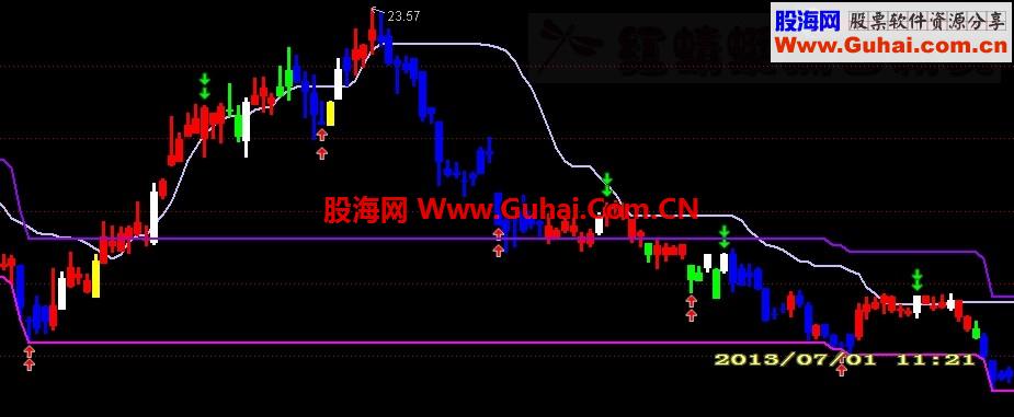 新主图k线 (没有未来数据的) 