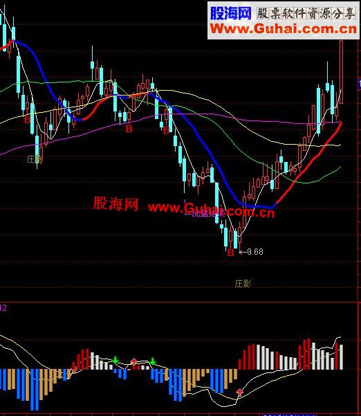 通达信经典源码用了几年的指标公式