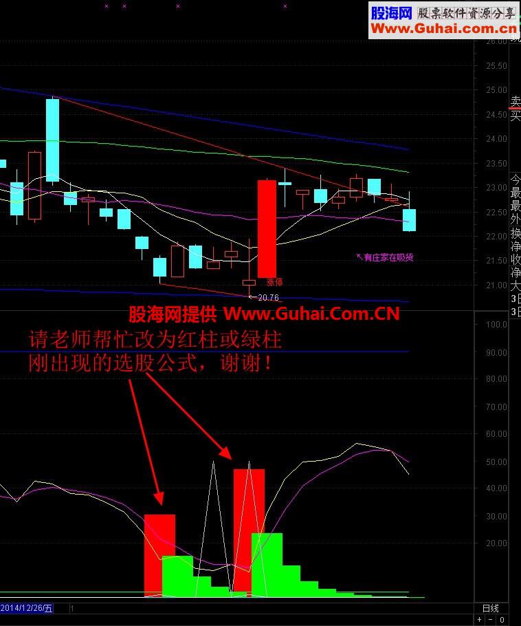 波段之王副图公式和选股公式