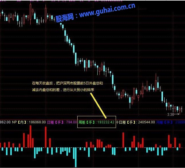 通达信内外盘差解密主力资金进出轨迹副图指标