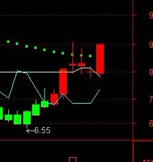 大智慧见红就买准确率极高副图指标源码 无未来 绝不忽悠