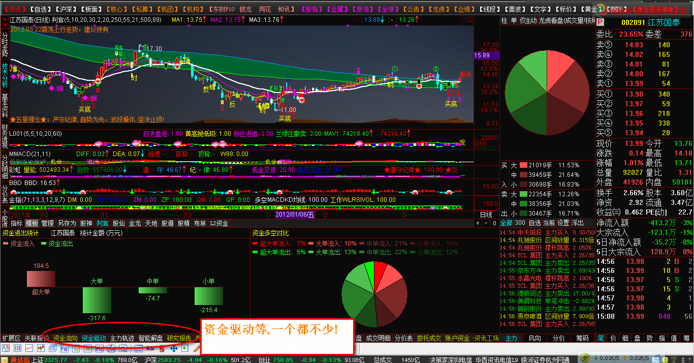 通达信普天同庆3+非常资讯+交易龙虎+五里头指标模板,打造终极免费