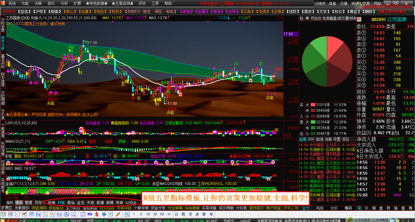 通达信普天同庆3+非常资讯+交易龙虎+五里头指标模板,打造终极免费