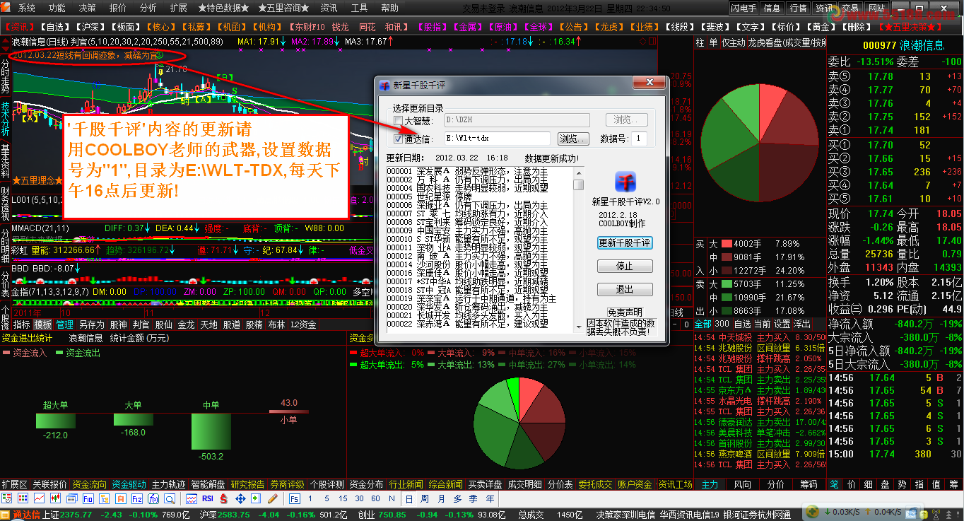 通达信普天同庆3+非常资讯+交易龙虎+五里头指标模板,打造终极免费