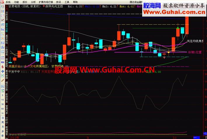 通达信超准的涨停先兆主图