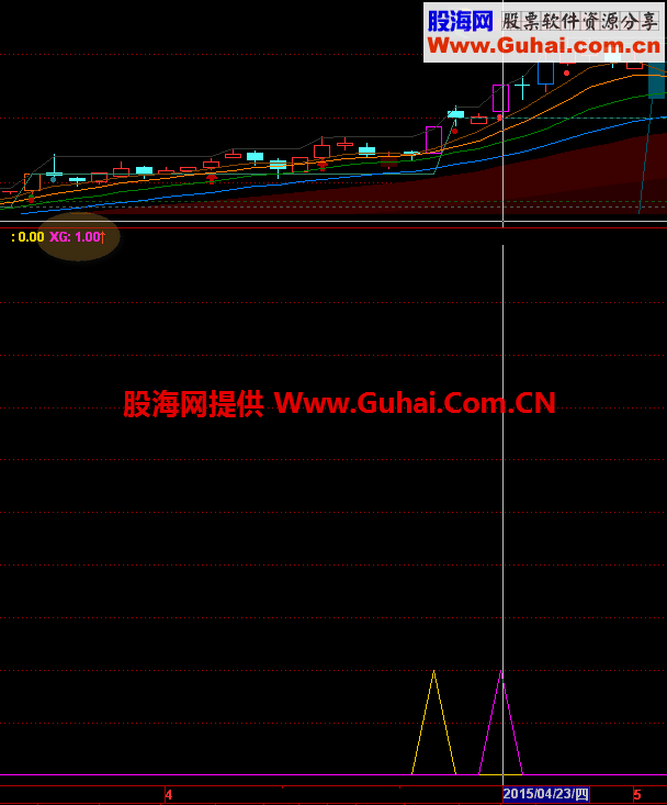 涨停公式和选股公式