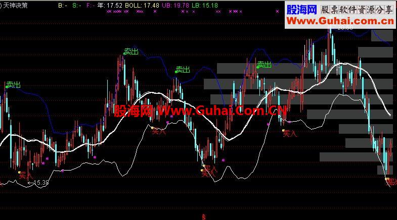 天神决策--超级主图:主力价位资金持仓和布林带超涨超跌系统组合
