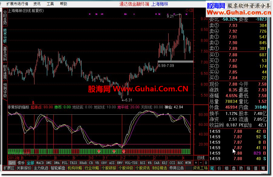 通达信非常好的指标公式