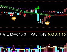 通达信地量线副图指标