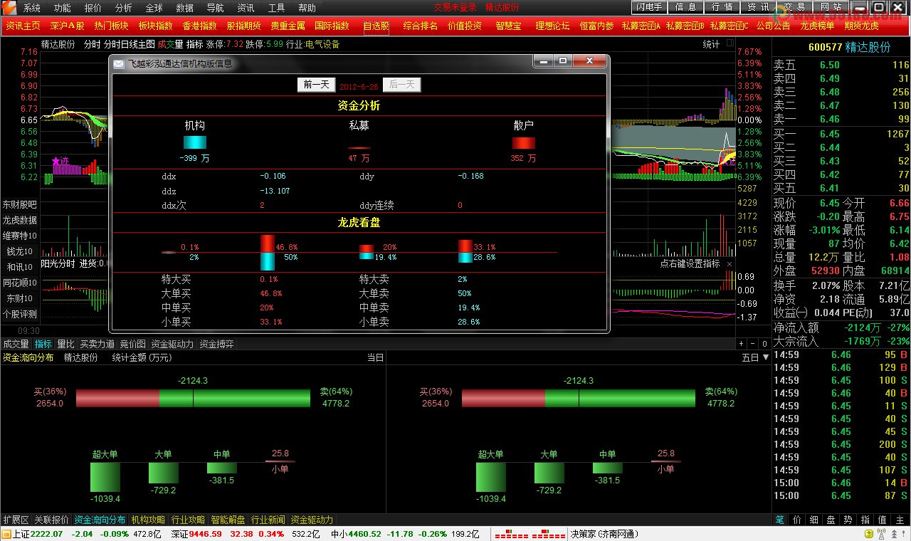 飞越彩泓通达信5.82机构版+飞越彩泓选股