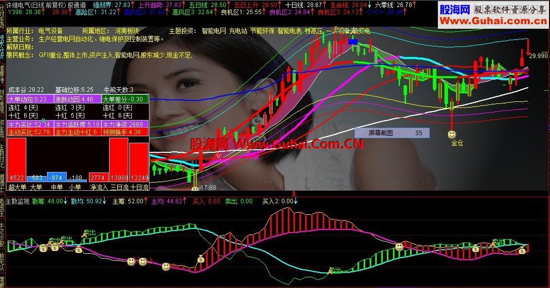 公布筹码分布监视主力和散户动向的利器_主散监视