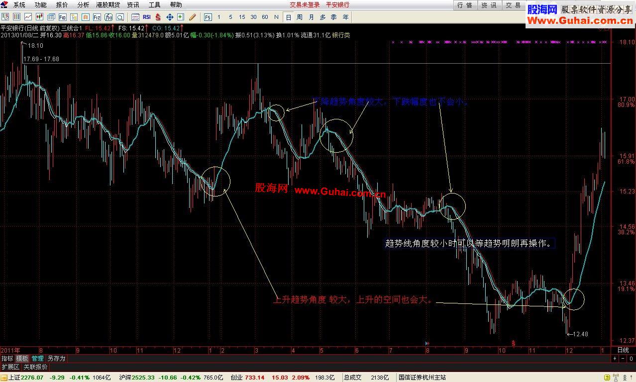 通达信三线合一持股源码