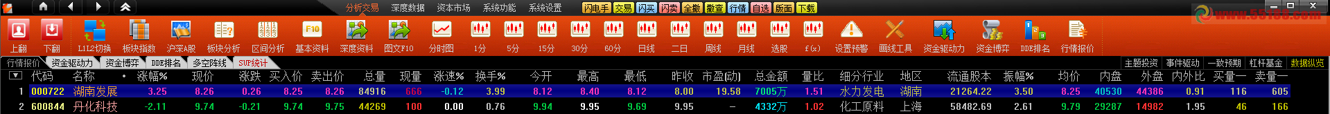 适用于不跌了老师《Build:13051013通达信金融终端通赢版》的文字顶栏+图标顶栏