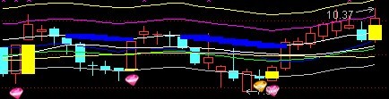 通达信轨道趋势主图公式