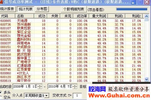 赚个够（98%,大盘已经向底部靠近 源码）