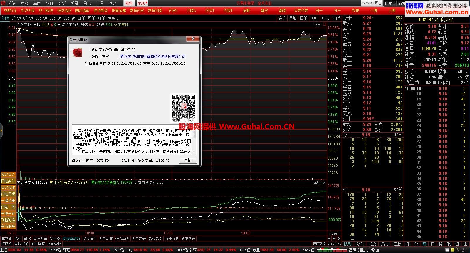 通达信金融终端V7.20 超赢版919 (仅支持高级行情)