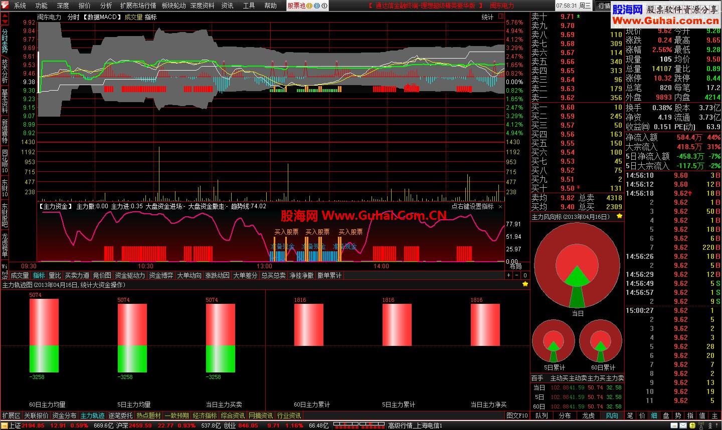 通达信金融终端-理想超級豪华版V7.06(5.85内核支持十档行情) 