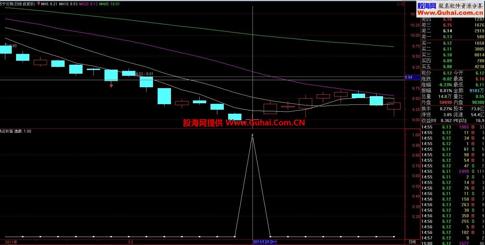 鸿运祈福选股源码，抄底还行！绝对不含未来函数