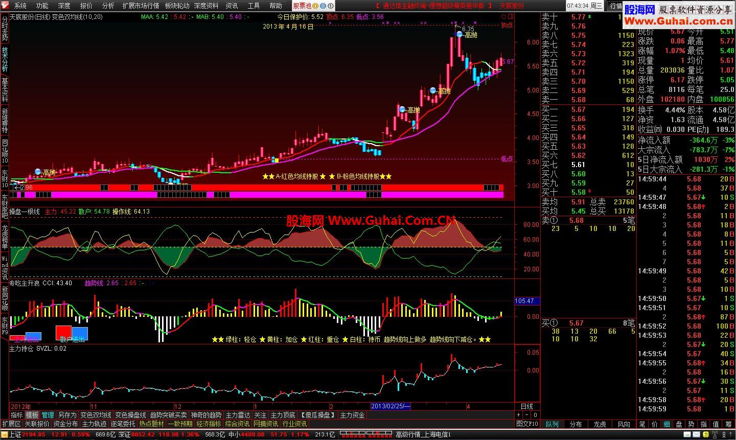 通达信金融终端-理想超級豪华版V7.06(5.85内核支持十档行情) 