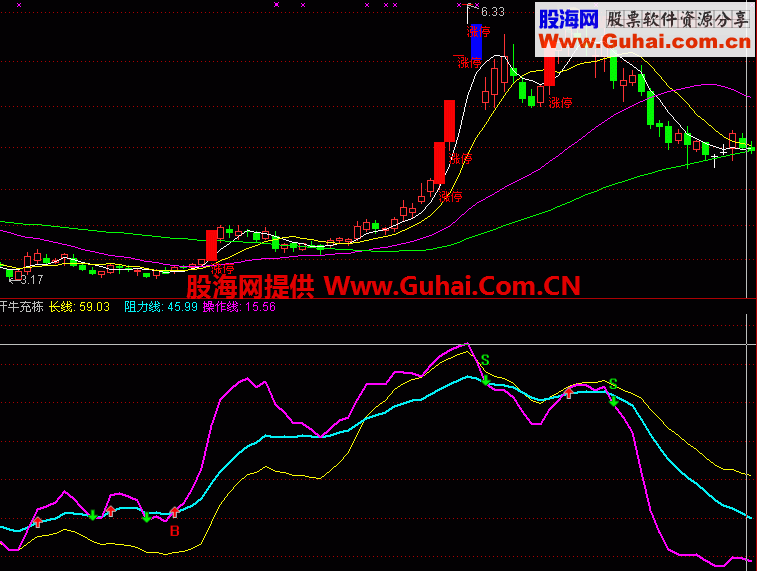 通达信发现小牛+抄底+波段操作三合一副图公式