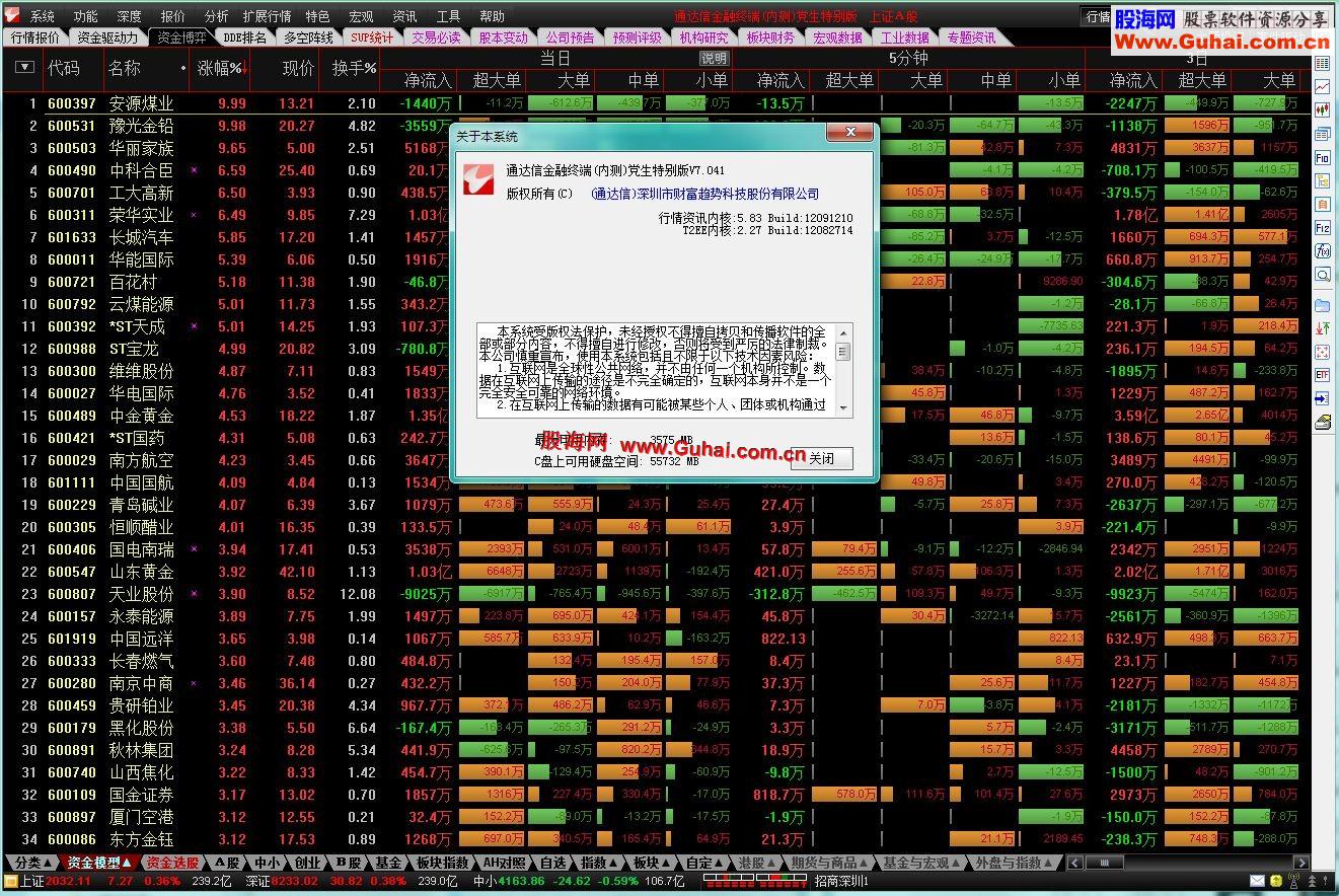 通达信金融终端党生特别版V7.041(内核5.83)无壳无密无限制9月21日更新