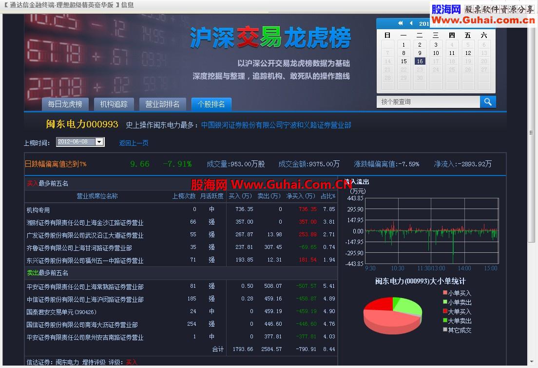 通达信金融终端-理想超級豪华版V7.06(5.85内核支持十档行情) 