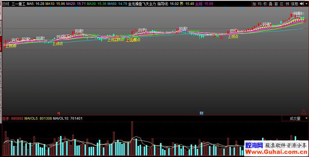 同花顺金龙操盘飞天主力指标源码