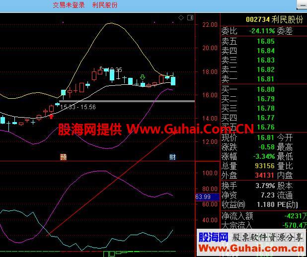 通达信跟着主力走（指标/副图贴图），看清主散关系