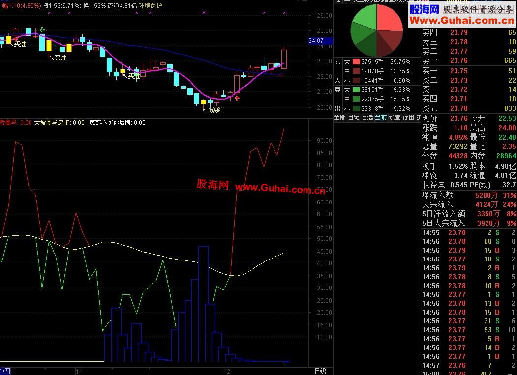 通达信庄吸筹副图指标源码