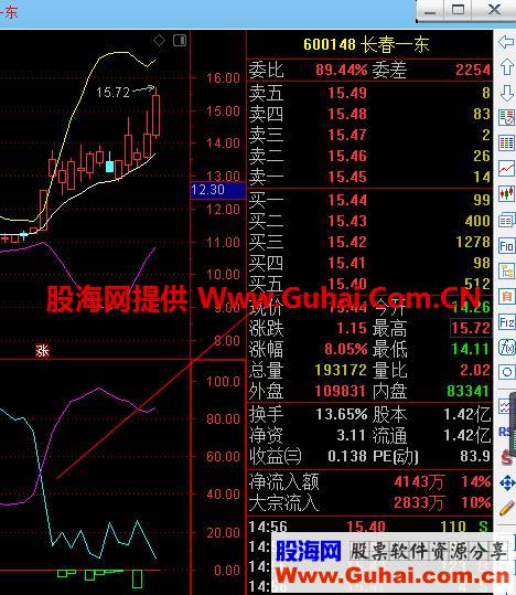 通达信跟着主力走（指标/副图贴图），看清主散关系