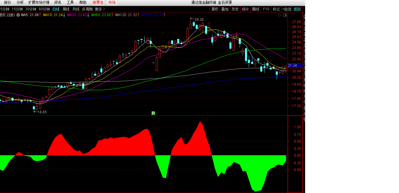 通达信牛股模型副图指标 简单易用