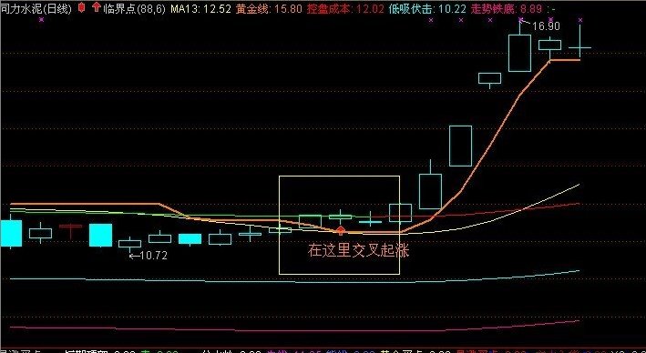 分享临界起涨主图源码