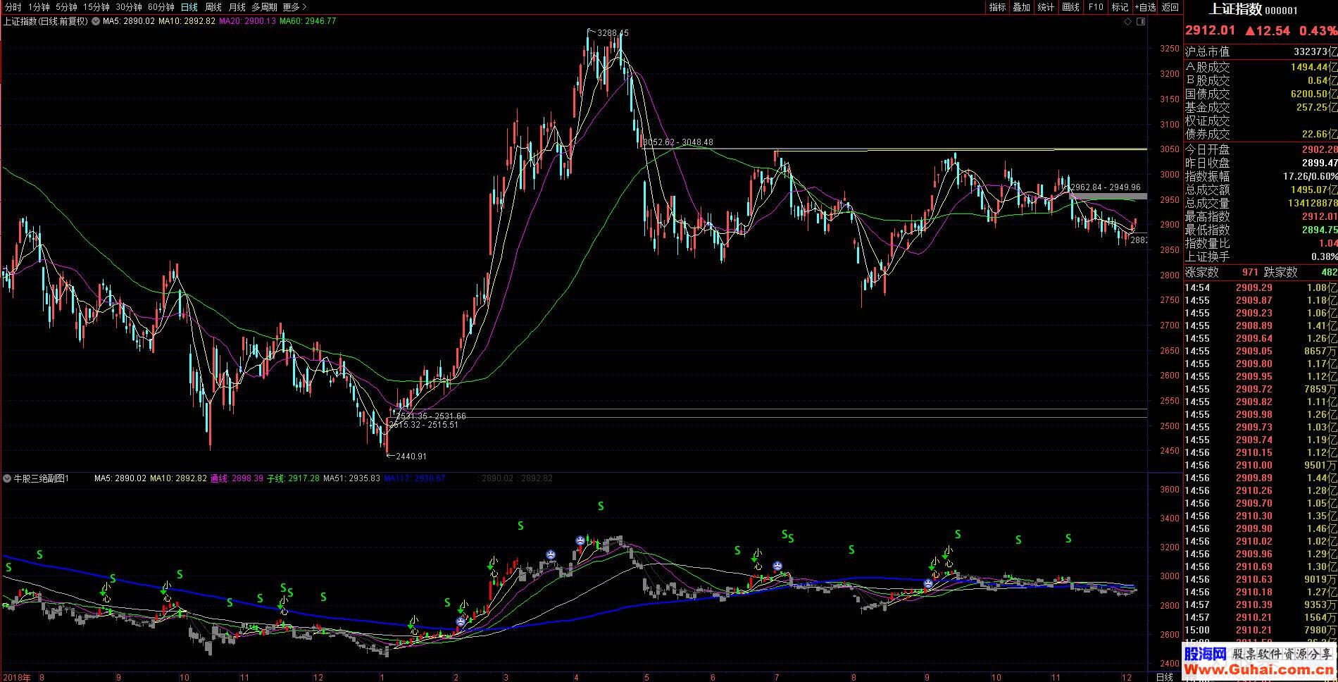 通达信牛股三绝副图指标贴图无加密