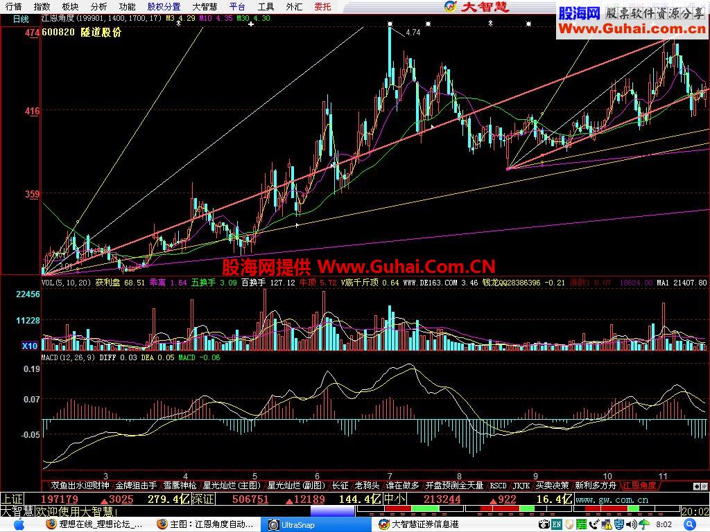 主图：江恩角度自动画线（老公式了有用）