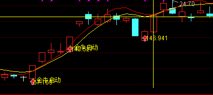 金牛启动-成功率非常高的连续上涨公式
