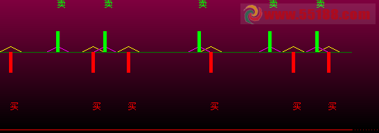 飞狐准确买卖副图公式