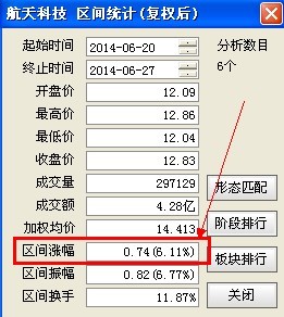 统计六天连续收小阳线选股公式